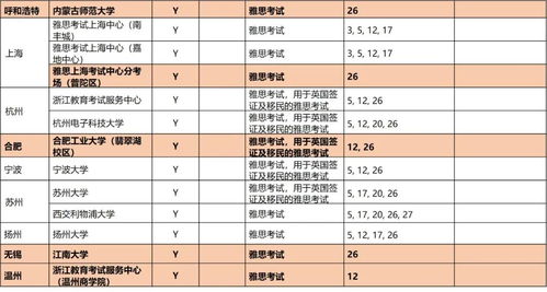 雅思考试a与a十g难度-雅思A类vsG类之考试难度大PK