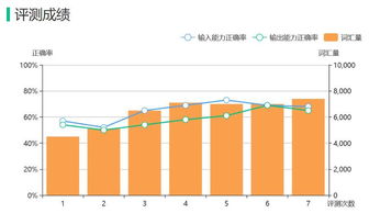 托福104分什么水平-托福怎么考到100+