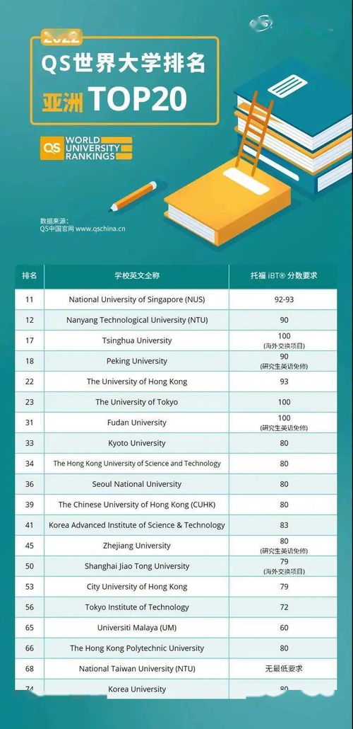 托福100分比例-2019托福考情预测分析