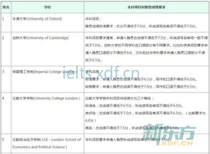 雅思申请国外大学需要什么要求-请问大学认可雅思成绩吗