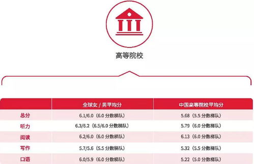 学雅思去哪个国家-考雅思可以去哪些国家呢