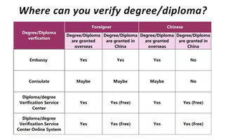 Diploma到degree-大学Degree和Diploma课程都有哪些区别