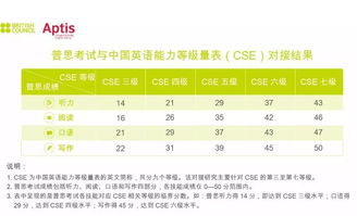 雅思托福多少分过-雅思和托福多少分算高分