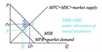 ap微观经济学FRQ1-2011APMicroeconomics微观经济真题系列之简答题