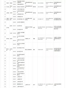 福州ap考试地点-国内的AP考试考点介绍