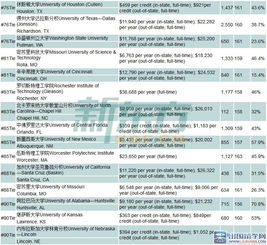 宾大教育学院gre平均分-GRE330分学长备考心得含泪分享