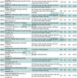 宾大教育学院gre平均分-GRE330分学长备考心得含泪分享