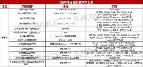 天津ib课程的国际学校-ib国际学校一览表