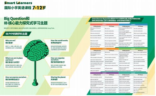 松江国际课程报名-2017年上海国际学校学费一览表
