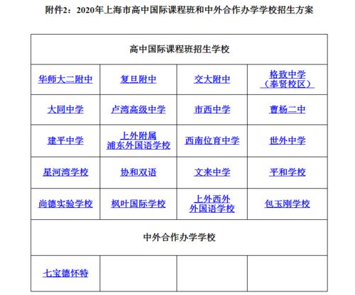 松江国际课程报名-2017年上海国际学校学费一览表