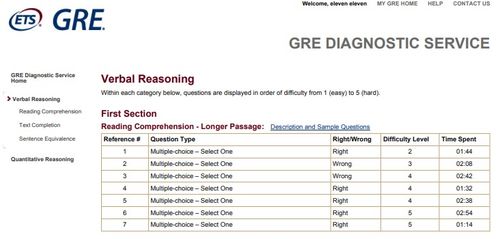 gre准备周期-GRE考试新手指南
