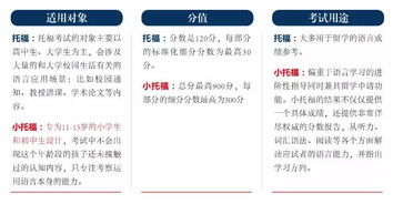 考托福可以去其他国家吗-考托福能去哪些国家及现状分析