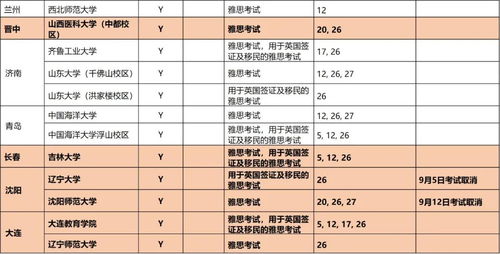 越南考雅思几点出成绩-一般当天雅思成绩几点公布