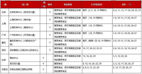 雅思阅读分数越做越低-在雅思阅读中