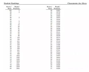 欧几里得数学竞赛分数奖学金-欧几里得数学竞赛