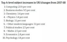 alevel英语语言-Alevel英语文学学习内容包括什么