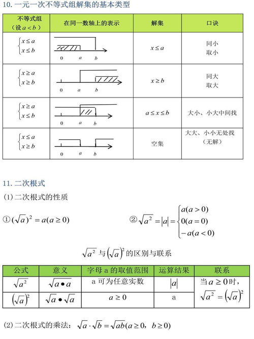 alevel数学考试公式表-CAIE剑桥考试局ALevel数学和进阶数学必须掌握的公式汇总