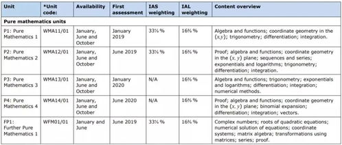 爱德思alevel数学m1答案-Alevel数学M1知识点详解