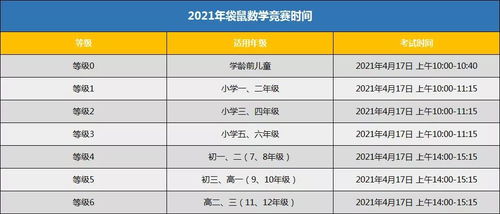 袋鼠数学竞赛往年分数线-2021年袋鼠数学竞赛中国赛区比赛时间及比