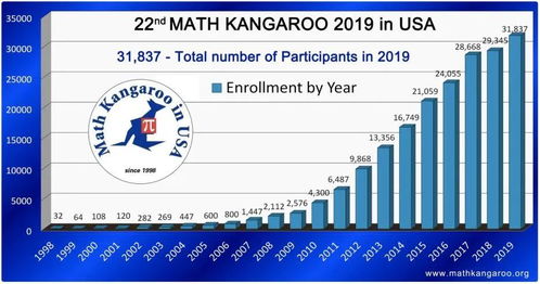 袋鼠数学竞赛2019题目-袋鼠数学竞赛真题及解析