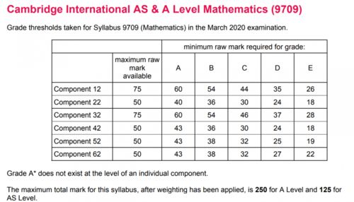 alevel分数计算-Alevel成绩UCAS字母分值换算方法