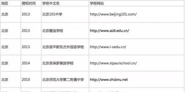 ap alevel ib区别-六大主流国际课程解析AP、Alevel和IB有什么区别