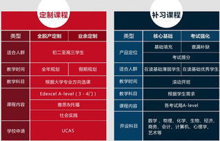 上海alevel生物培训-上海alevel生物培训