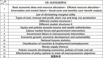 如何学好alevel化学-ALevel化学考试中实验的六大步骤