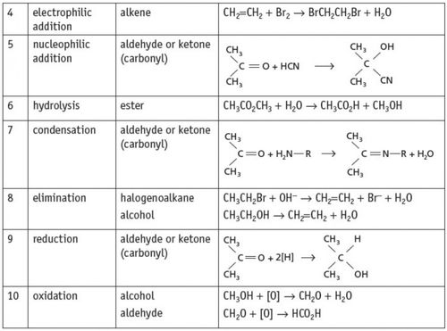alevel化学单词-alevel化学常用单词例子