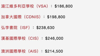 香港alevel难还是大陆高考-香港中学文凭考试八大真实内幕大揭秘