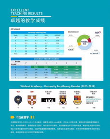 有alevel成绩还要平时成绩吗-Alevel大考成绩公布之后