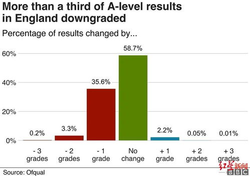 alevel成绩bbc-Alevel课程来看看这些名人当年Alevel考了多少分