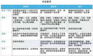 sat和alevel留学哪个认可度最高-数学科目大比拼