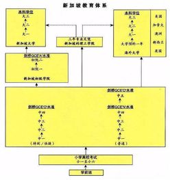 新加坡剑桥Alevel口语考试-2018年新加坡ALevel考试的全面介绍