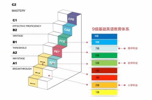 ket和雅思分数换算-KET/PET/FCE等剑桥考试相当于雅思多少分