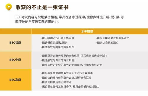 跟雅思一样的英语考试有哪些-中国英语能力等级量表与雅思考试对接结果