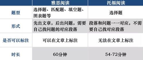 雅思与考试英语比较-中国英语能力等级量表与雅思考试对接结果