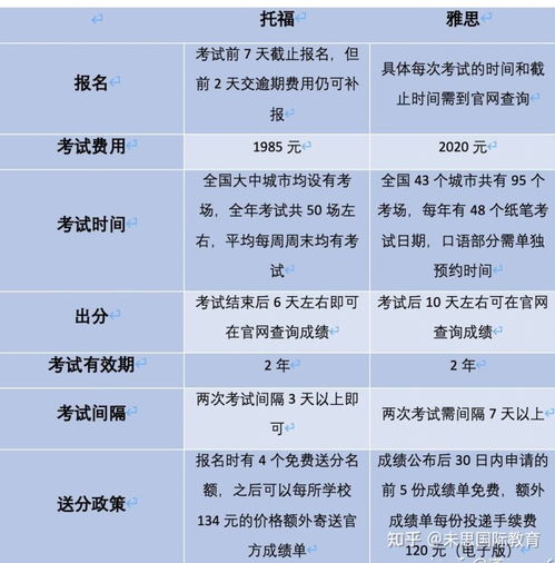 雅思与考试英语比较-中国英语能力等级量表与雅思考试对接结果