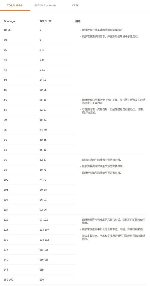 雅思五分多邻国能考多少-Duolingo多邻国考试比雅思容易考么