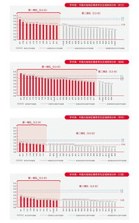 雅思中国考生成绩分布-2016年中国大陆考生雅思A类成绩分析