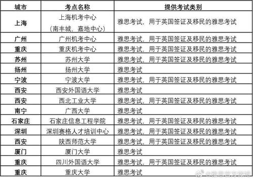 雅思机考发纸笔么-8分实战大神告诉你