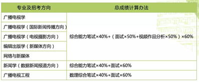 中国传媒大学雅思自主招生-雅思托福进入2015年度中国高校自主招生中传首先试点