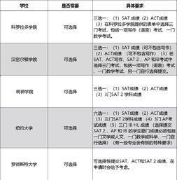 sat2和sat的区别-新手入门解答