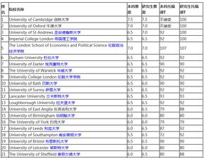 普渡大学托福机构代码-普渡大学西拉法叶分校托福成绩要求