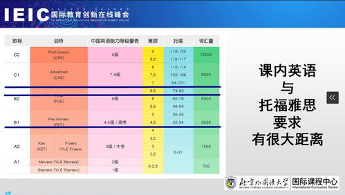 雅思能力等级-雅思与中国英语能力等级分数换算