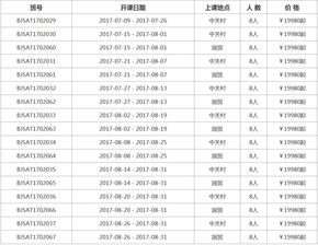 新sat1400难吗-新SAT考试1400分什么水平