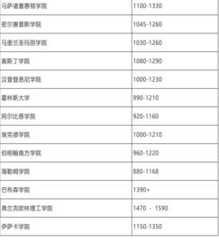 sat考1400-新SAT考试1400分什么水平