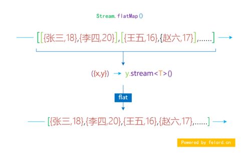 map与托福-新托福阅读真题解析题目