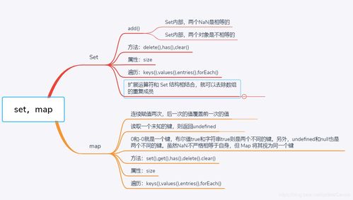 map与托福-新托福阅读真题解析题目