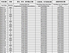 雅思成绩一般几点查-雅思成绩一般几点出啊